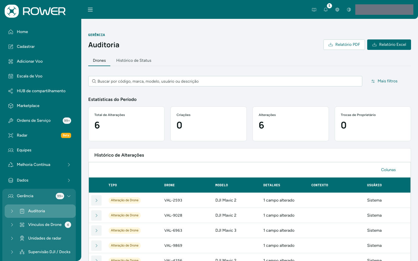 Auditoria, aba Drones