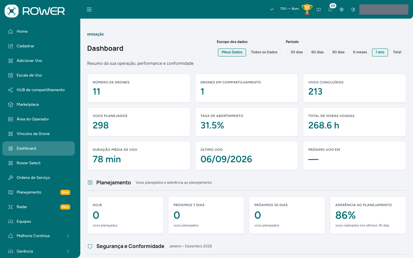 Dashboard do operador