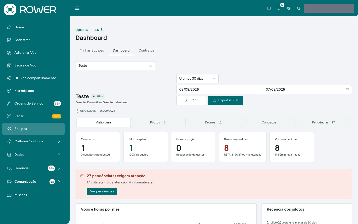 Dashboard da equipe