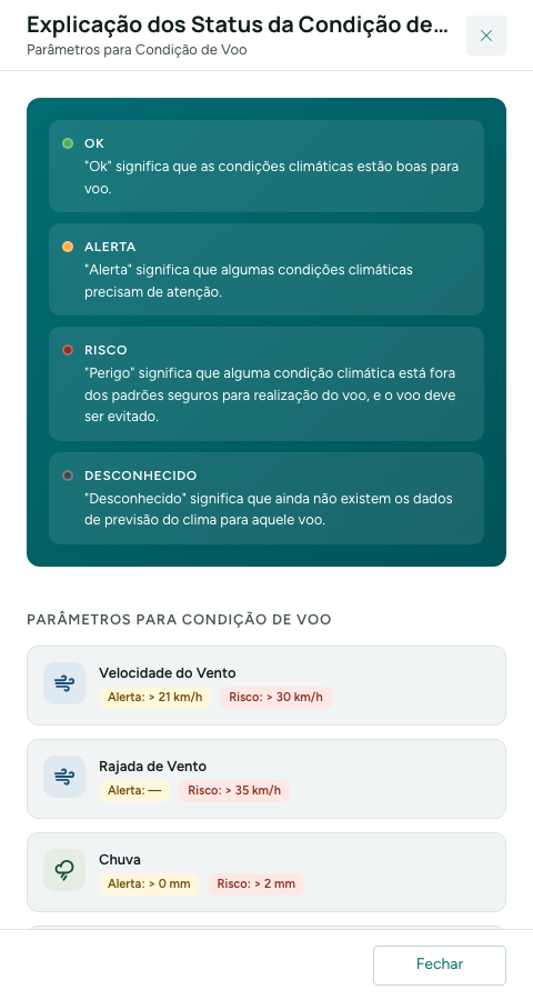 Legenda das condições de voo