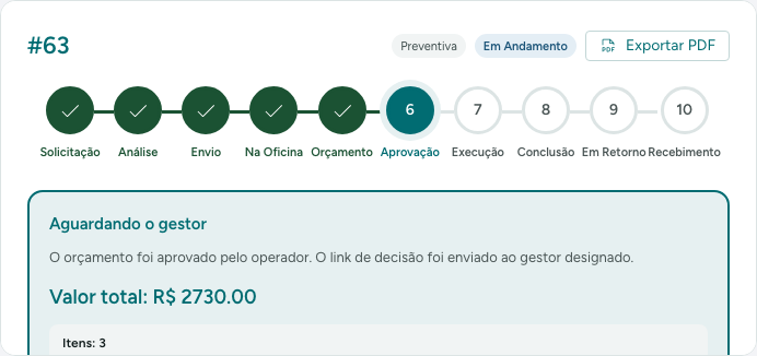Detalhe da OS com a linha do tempo e o painel de ação