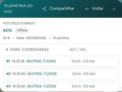 Painel Telemetria do voo, com os pontos registrados