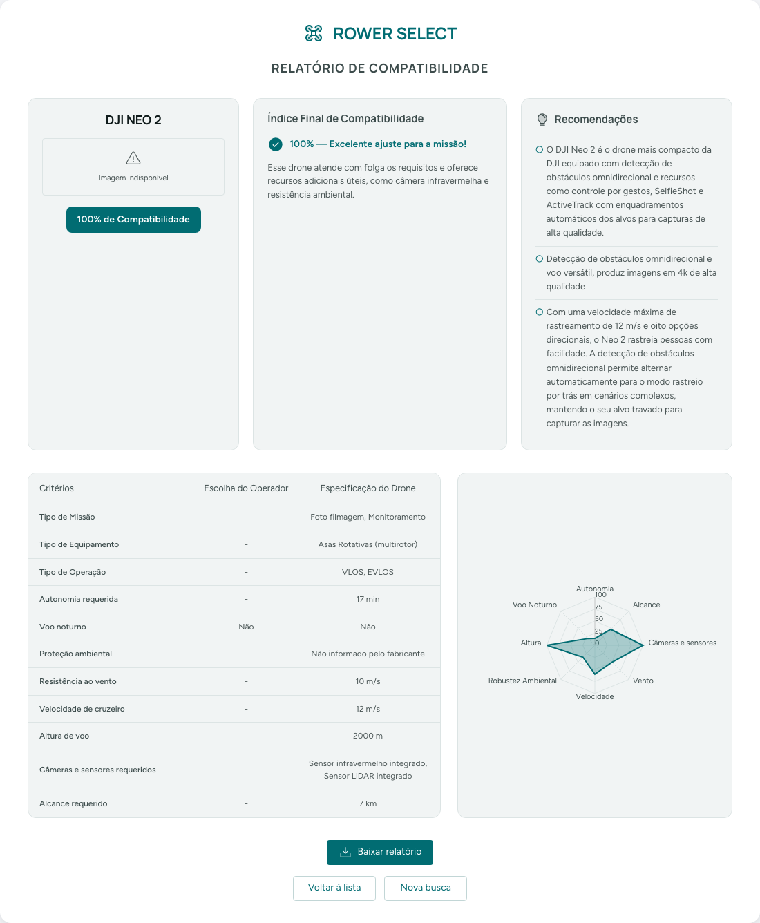 Relatório de compatibilidade