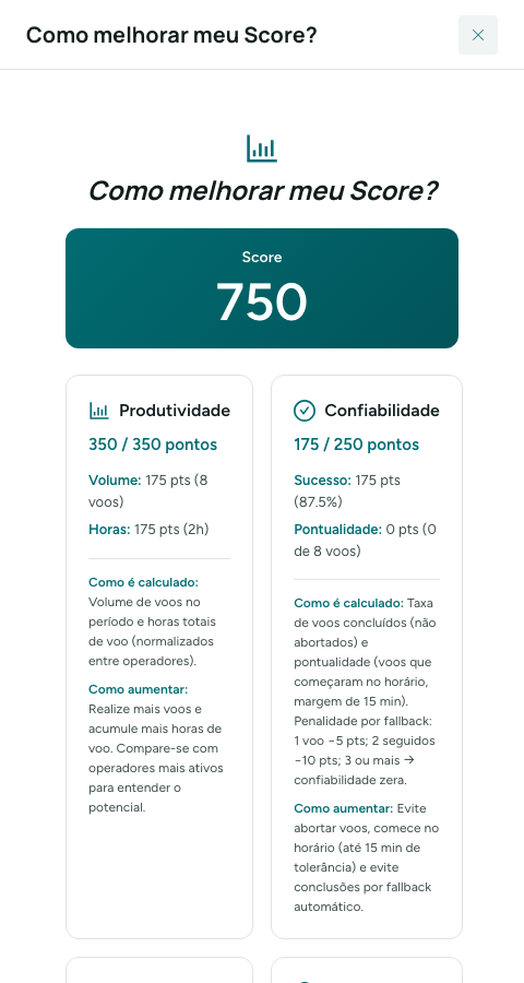 Dimensões Produtividade e Confiabilidade do Score