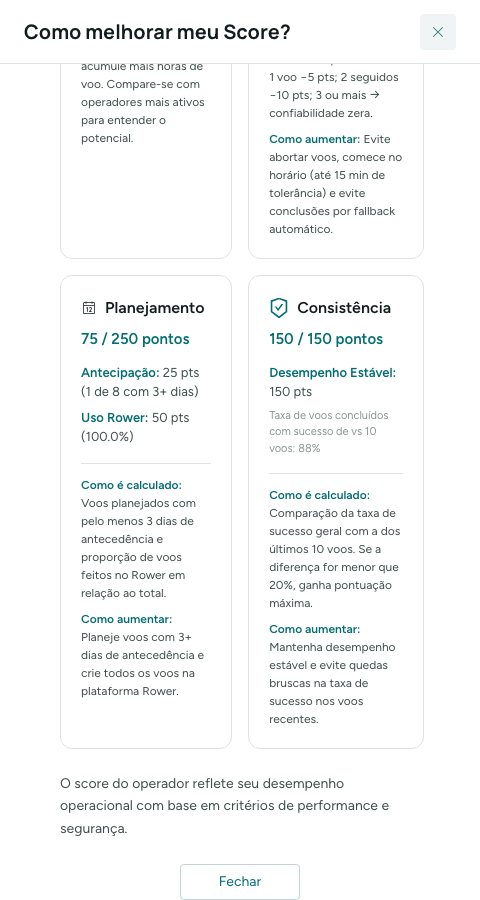 Dimensões Planejamento e Consistência do Score