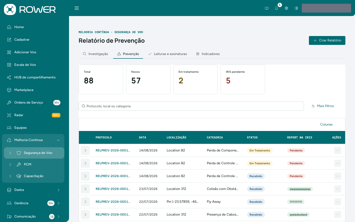 Aba Prevenção do gerente, com Report na IRIS e a coluna Ações