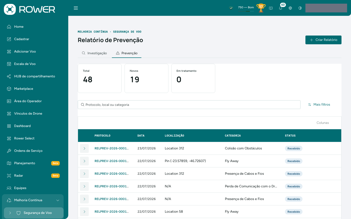 Aba Prevenção do operador