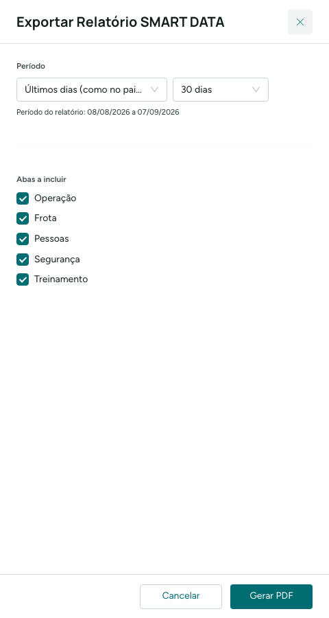 Painel de exportação